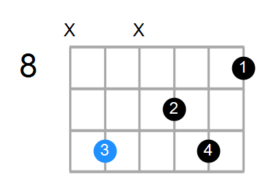 G6/9sus4 Chord